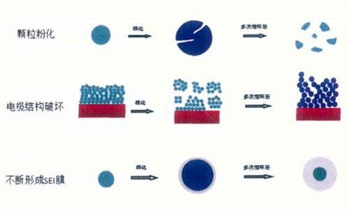 <b>關(guān)于鋰電池包中SEI膜相關(guān)原理，值得大家了解一下</b>